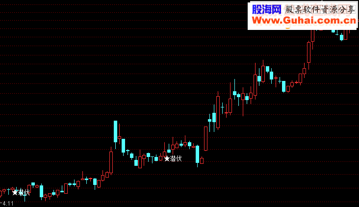 通达信量能平台源码