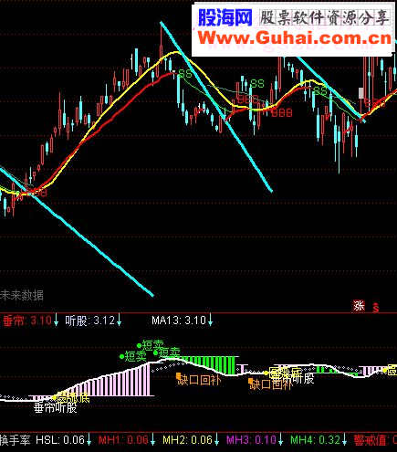 通达信锤炼听股（源码副图贴图）