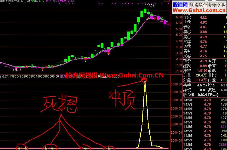 摘星手（副图、无未来）