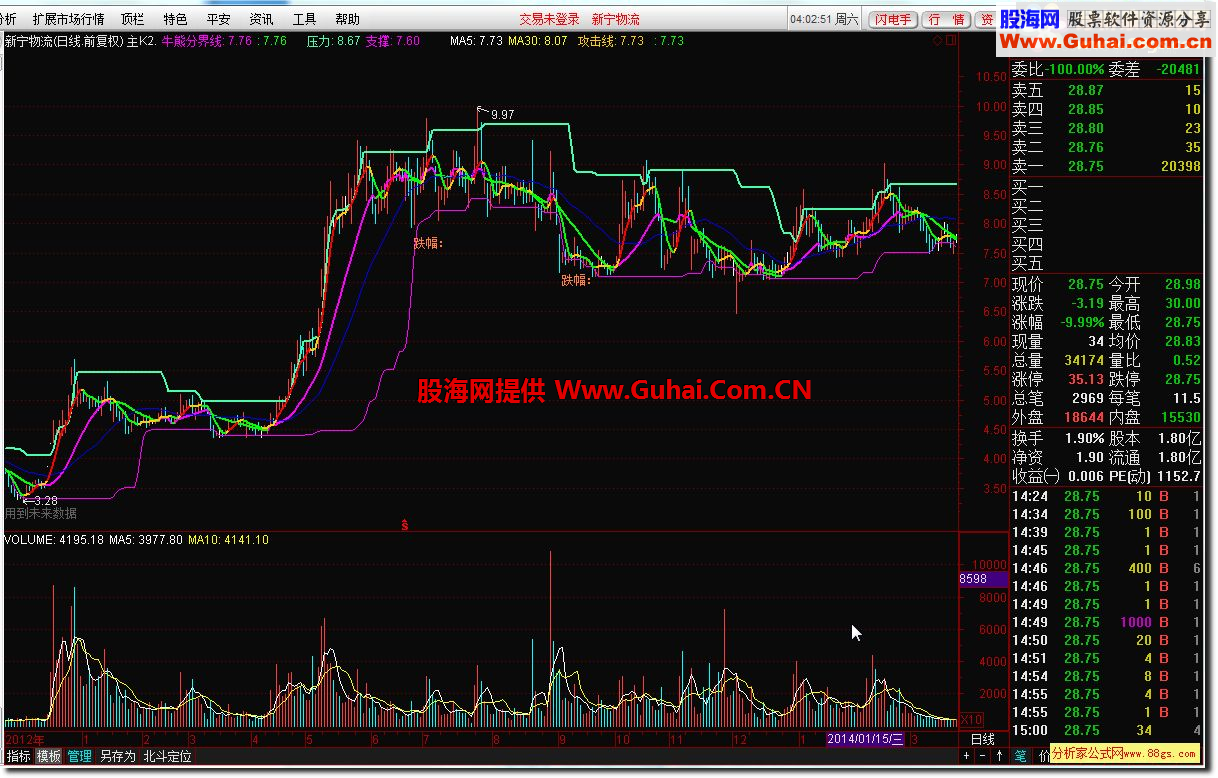 通达信牛熊分界线公式 牛熊通吃 真正的股市提款机