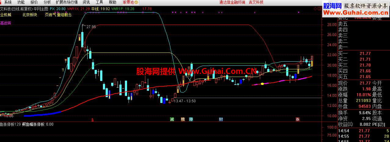 通达信平网主图指标