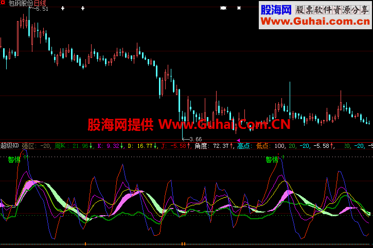 大智慧超级KD指标公式