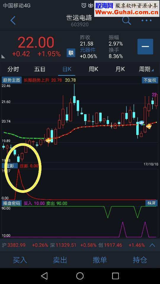 通达信安卓手机版副图指标【庄影】源码贴图