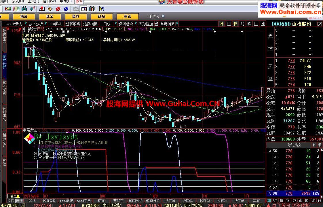 大智慧牛屎先疯指标公式