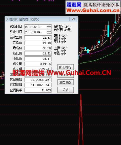 逮大牛公式 今再次奉献实战效果好的指标