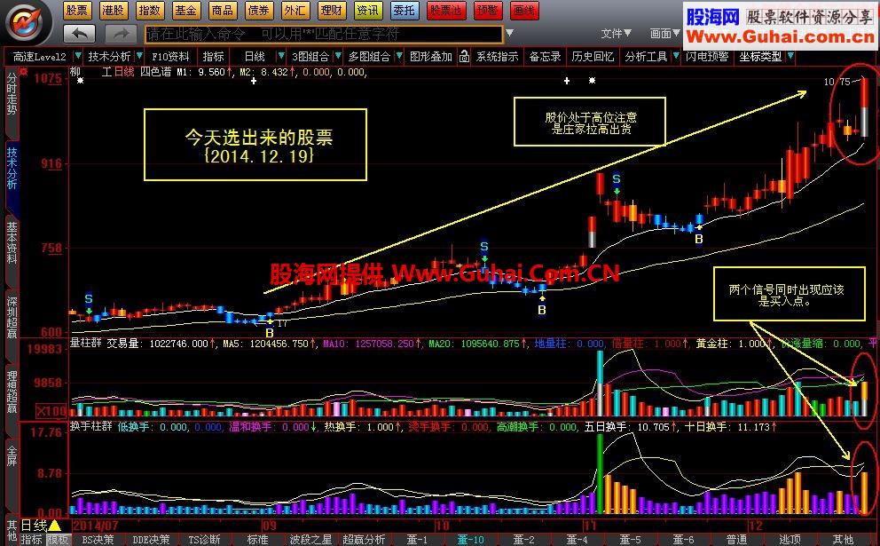 指标组合后出现神奇效果