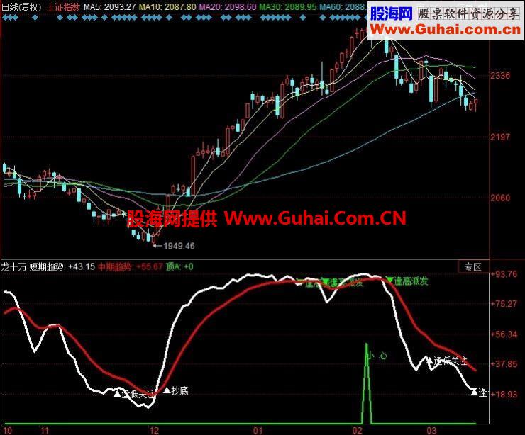 抄底逃顶幅图公式 龙十万指标