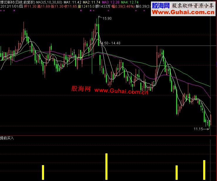 通达信提前买入副图源码