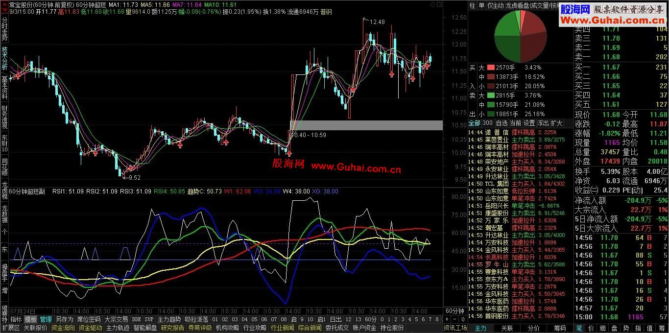通达信60分钟操作超级短线绝世组合指标