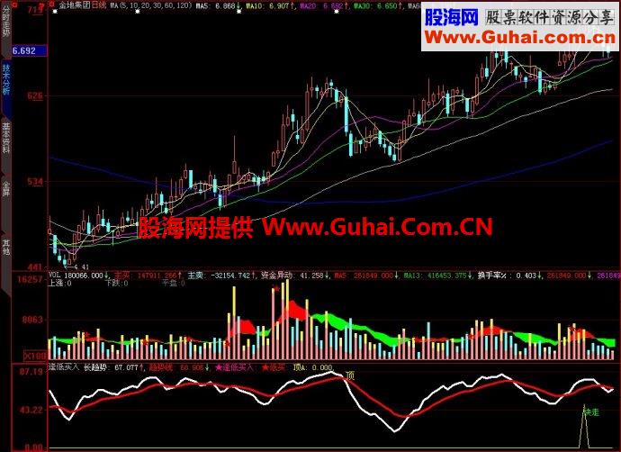 大智慧逢低买入副图指标