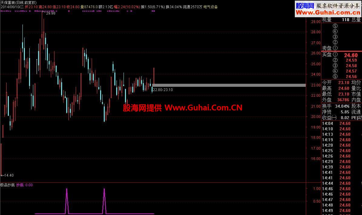 再来一个极品抄底公式-粉色的！