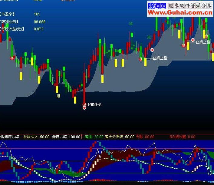 通达信新猪腾四海 优化版