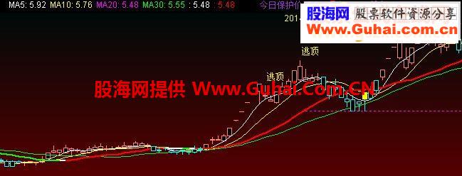 通达信买卖频谱源码