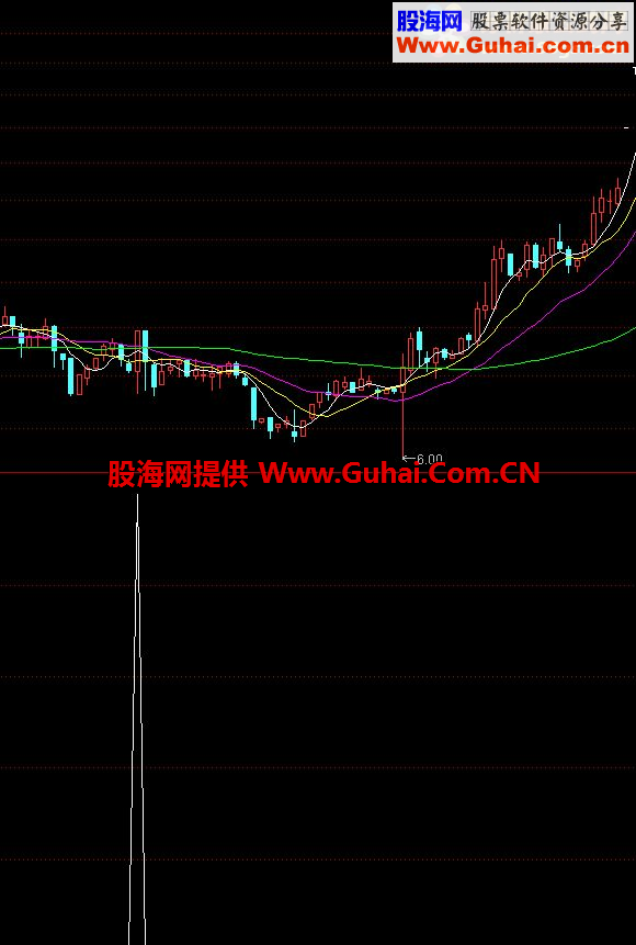 唐能通短线是银公式集 值得推荐！