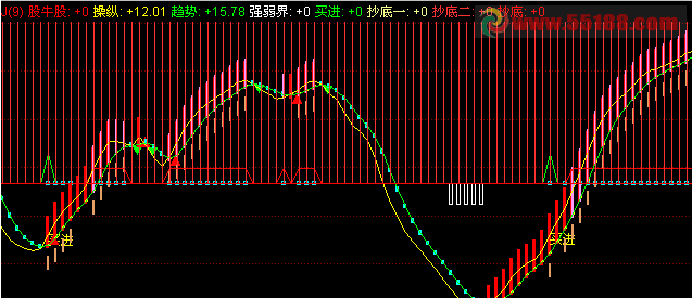 100%抓强股，吃掉主力