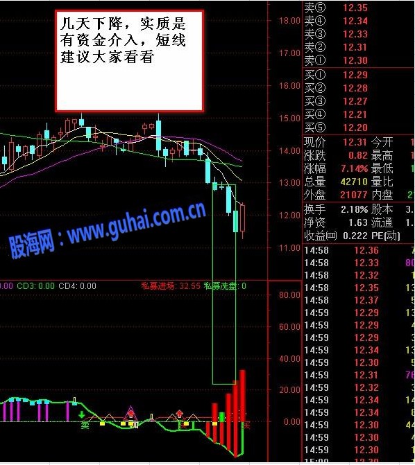私募进场抄底指标