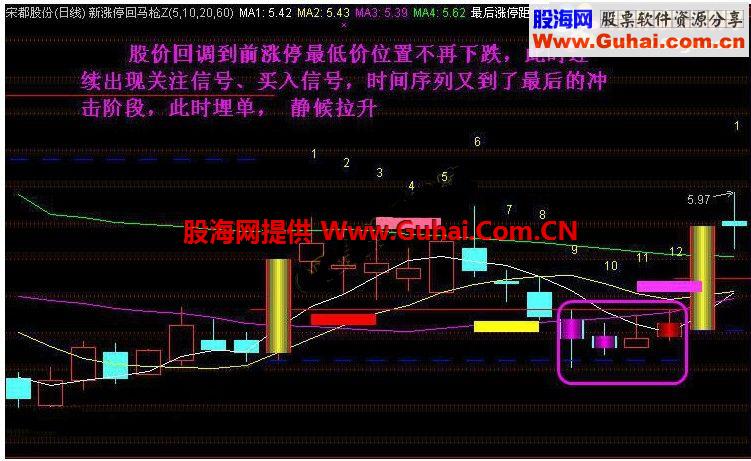 新版涨停回马枪 高成功率不加密无未来