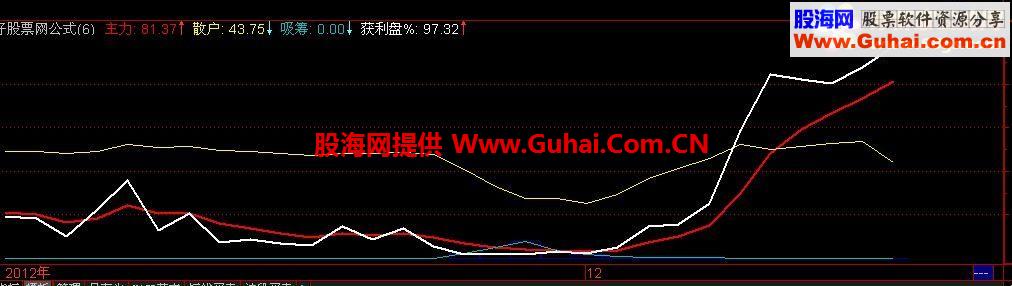 通达信成交量副图源码  主力 散户 吸筹 获利盘