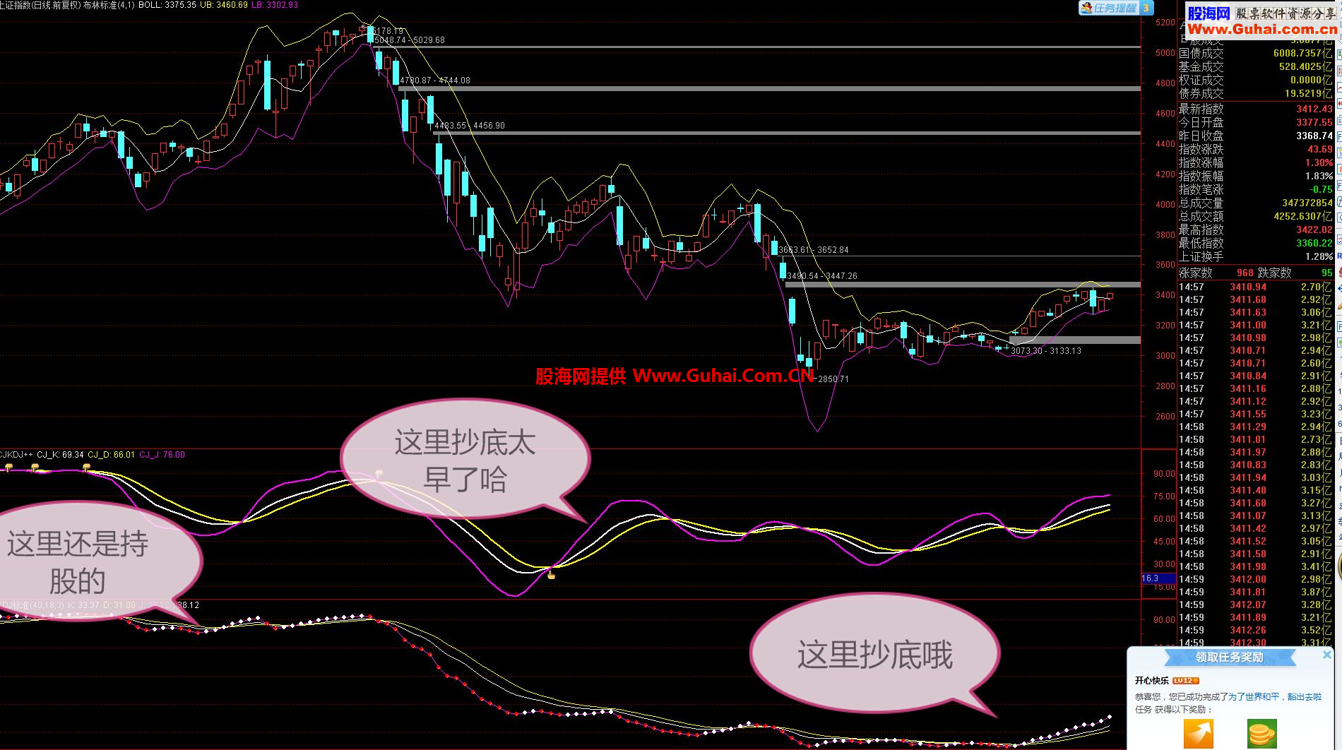 通达信kdj标准和布林标准