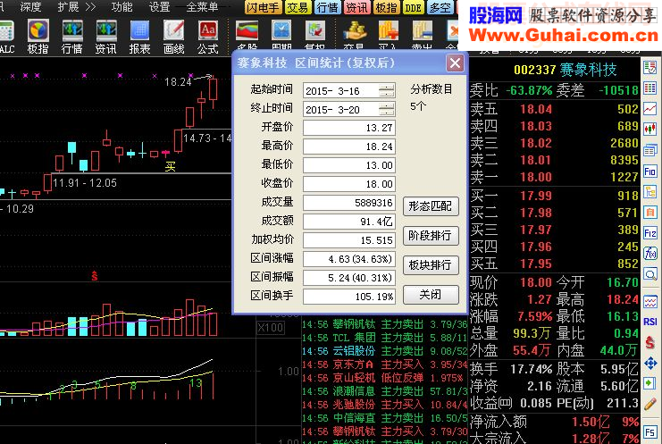 盘整四天选股指标公式