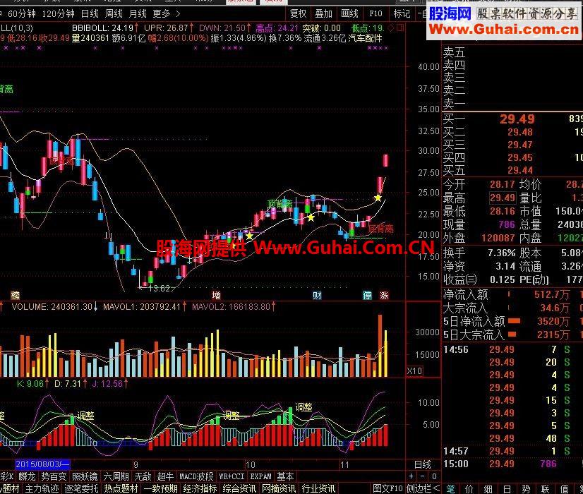 通达信无敌BOLL主图指标