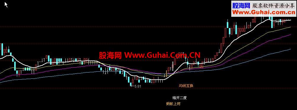 分享珍藏的 极品135主图及战法 