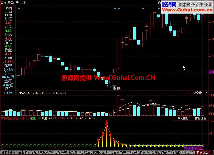 同花顺抄底资金公式