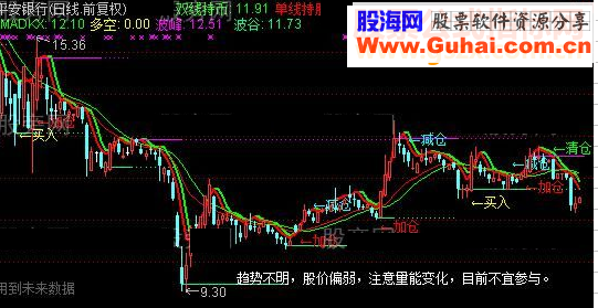 通达信集粹精华主图指标公式