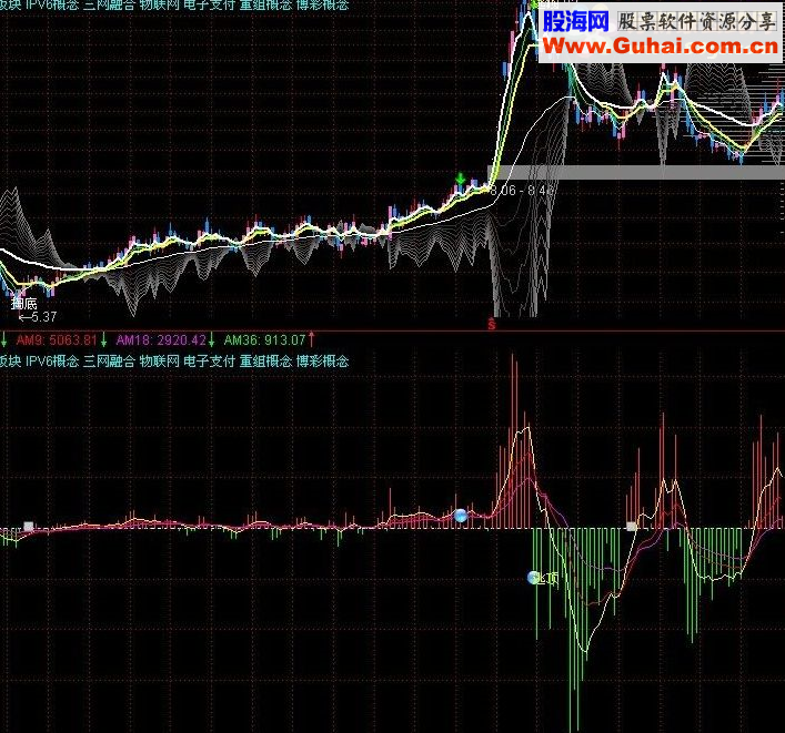 通达信OBV导航犬（副图、源码、说明）