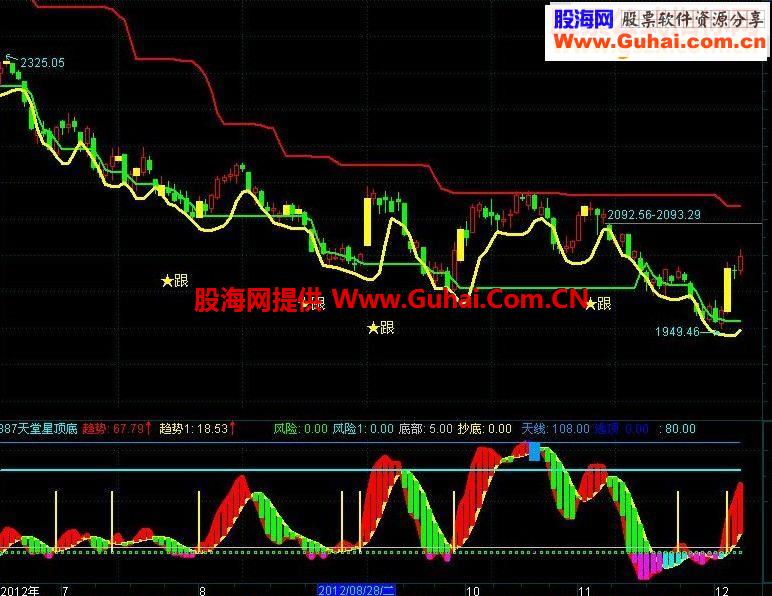 通达信1999捞钱手大盘专用