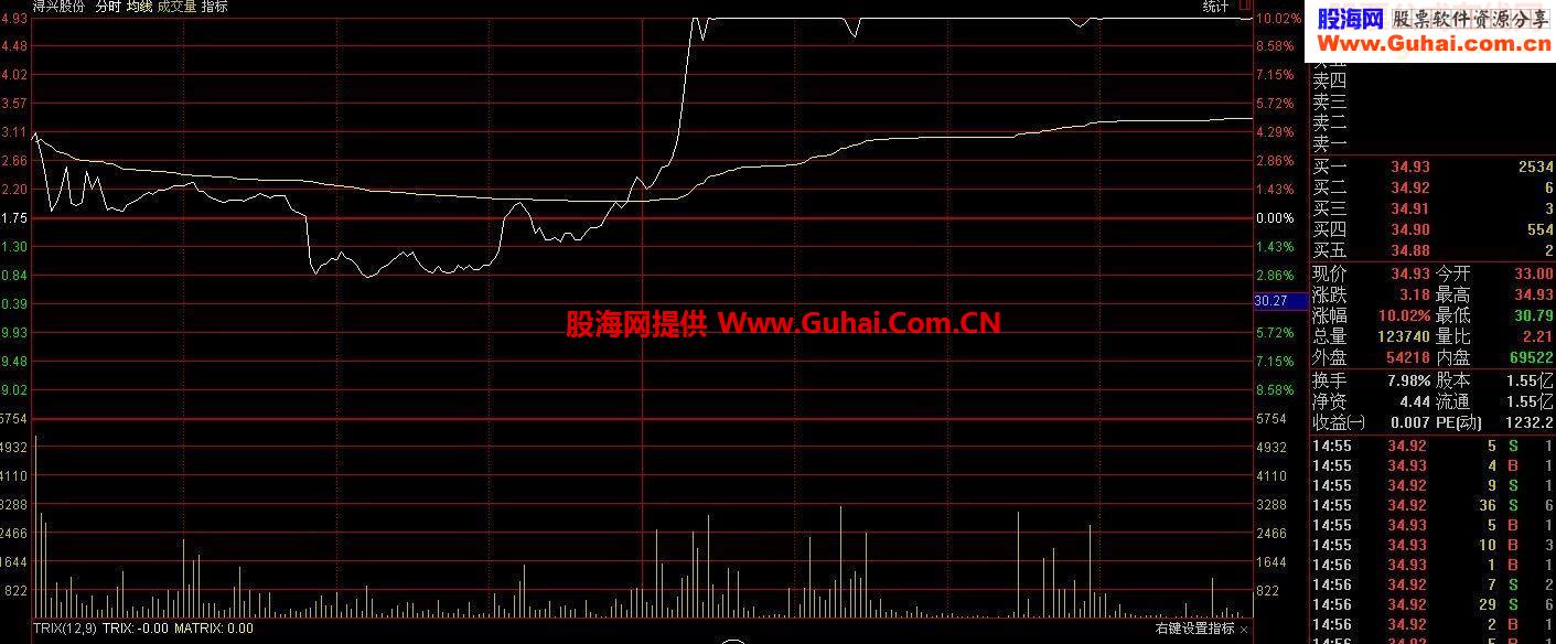 自用KDJ预警公式，2015年5月15日股市大跌方显强大效果