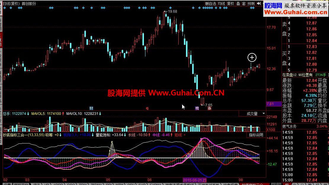 同花顺抄底指标三合一公式