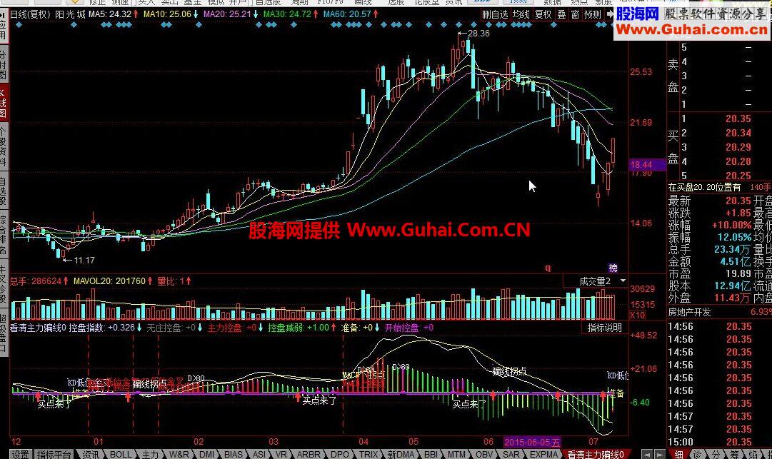 同花顺看清主力骗线公式