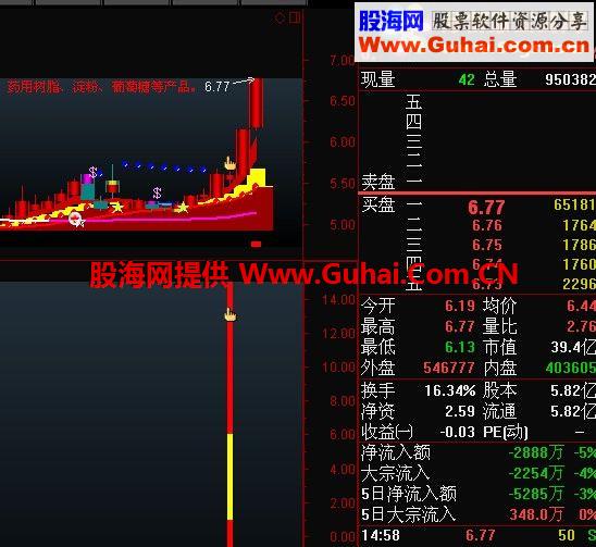 仙人指一出，号令天下