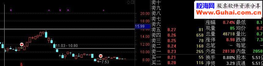 通达信两阴夹一阳“大爱山东人版”（主图幅图选股源码贴图）