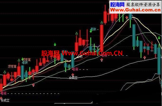 通达信顶背离横扫千军主图源码