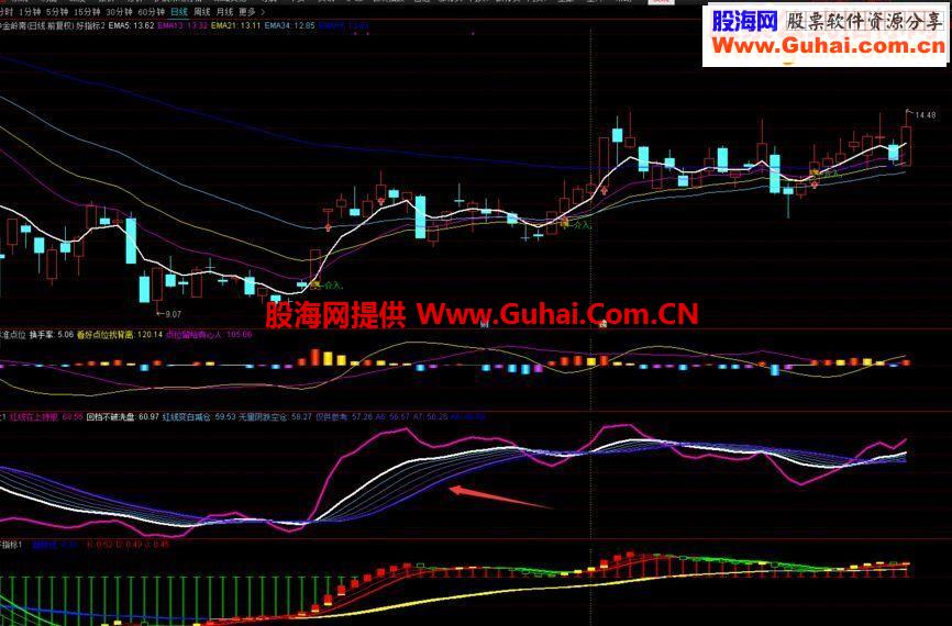 通达信波段好指标副图指标