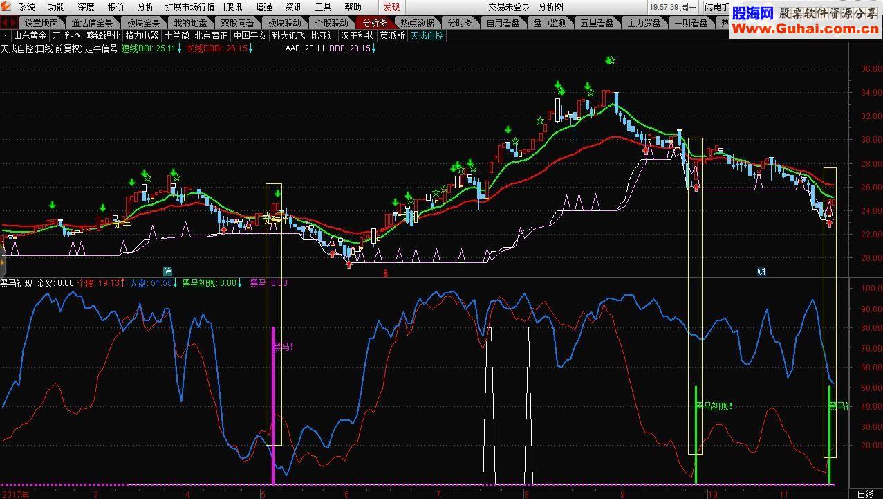 通达信黑马初现指标副图贴图