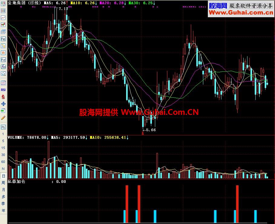 通达信私募加仓副图指标
