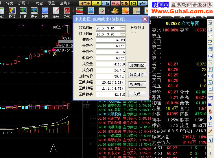 盘整四天选股指标公式