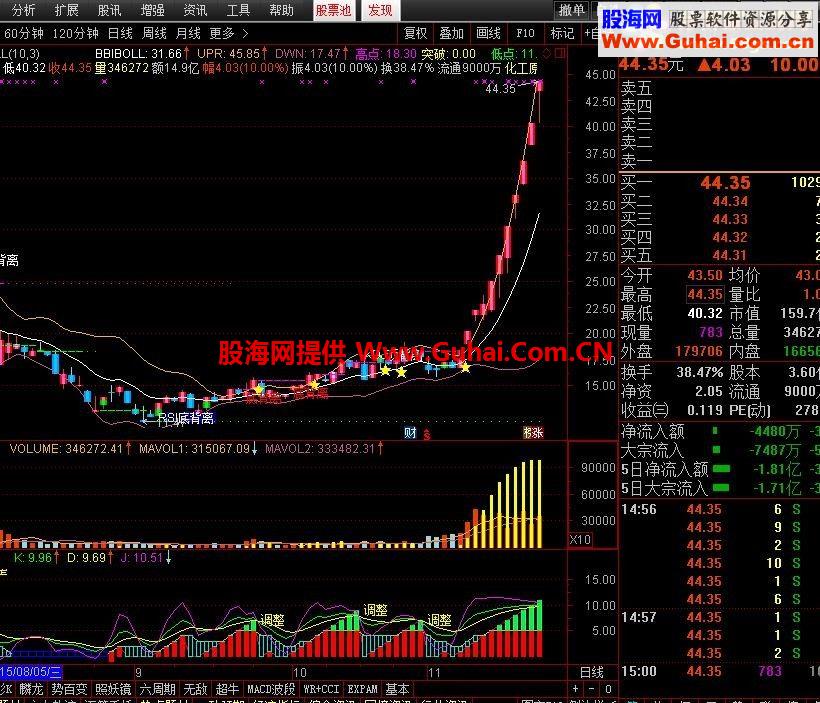 通达信无敌BOLL主图指标