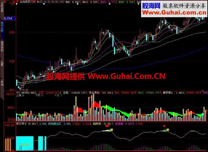 大智慧跟庄建仓副图指标