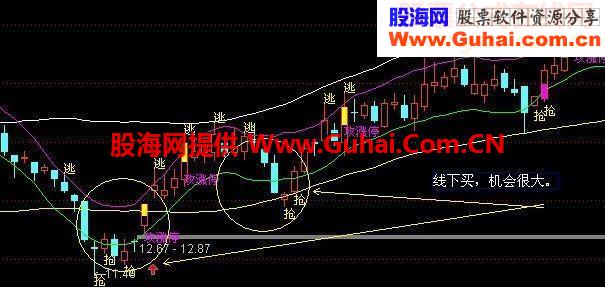 自己收集的一个好通达信指标公式
