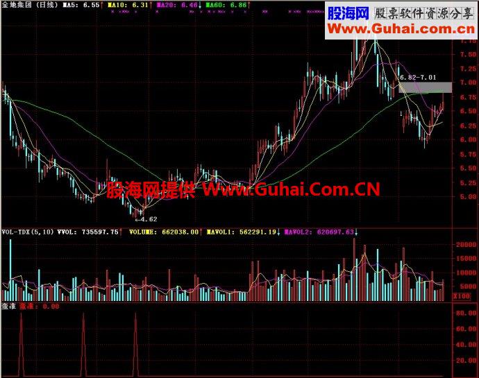 通达信蛮准副图指标