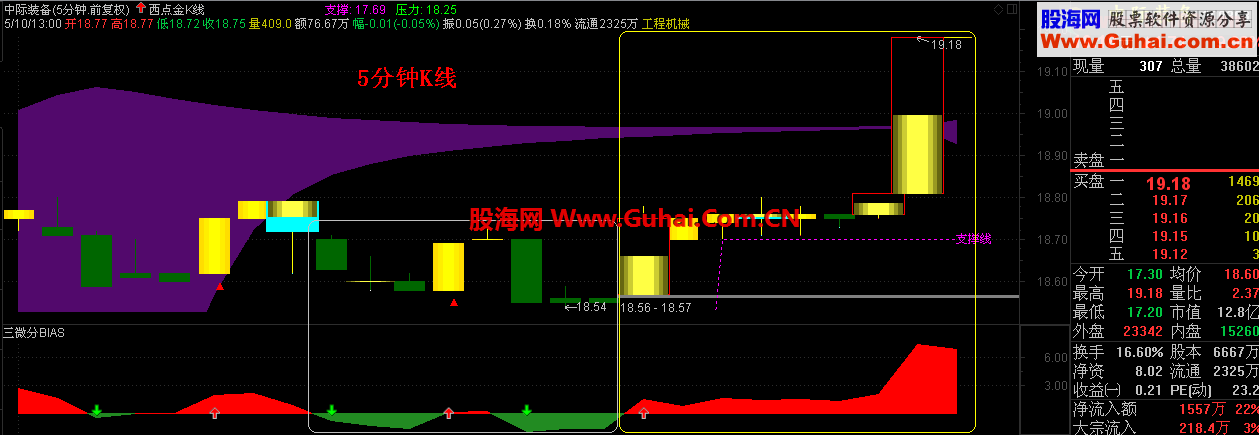 通达信三微分BIAS乖离率指标公式