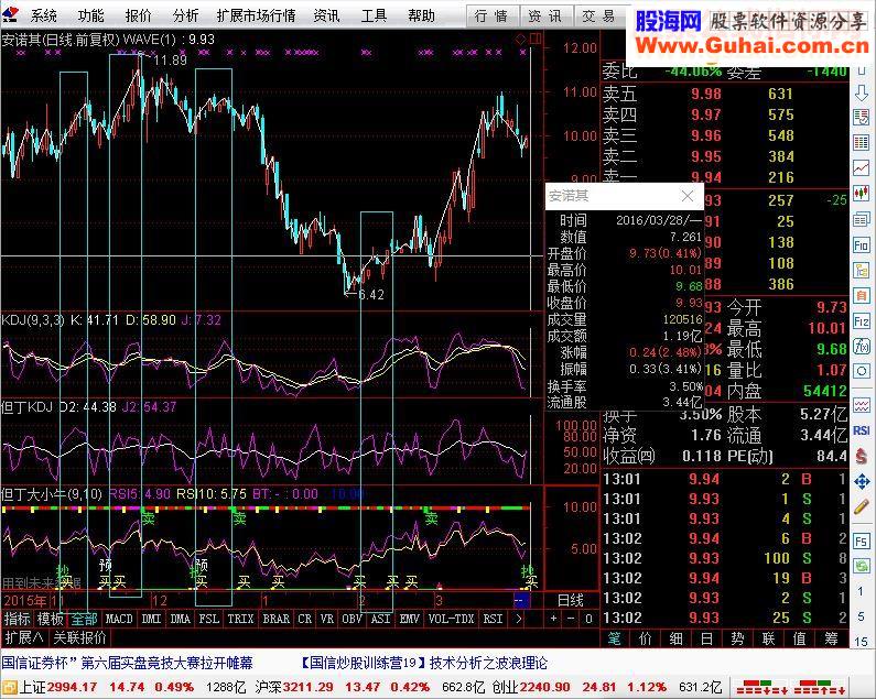 通达信但丁打小牛+但丁盘中预警副图指标