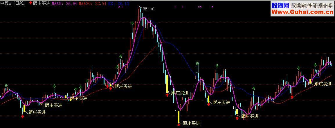 通达信跟庄买进主图+选股源码