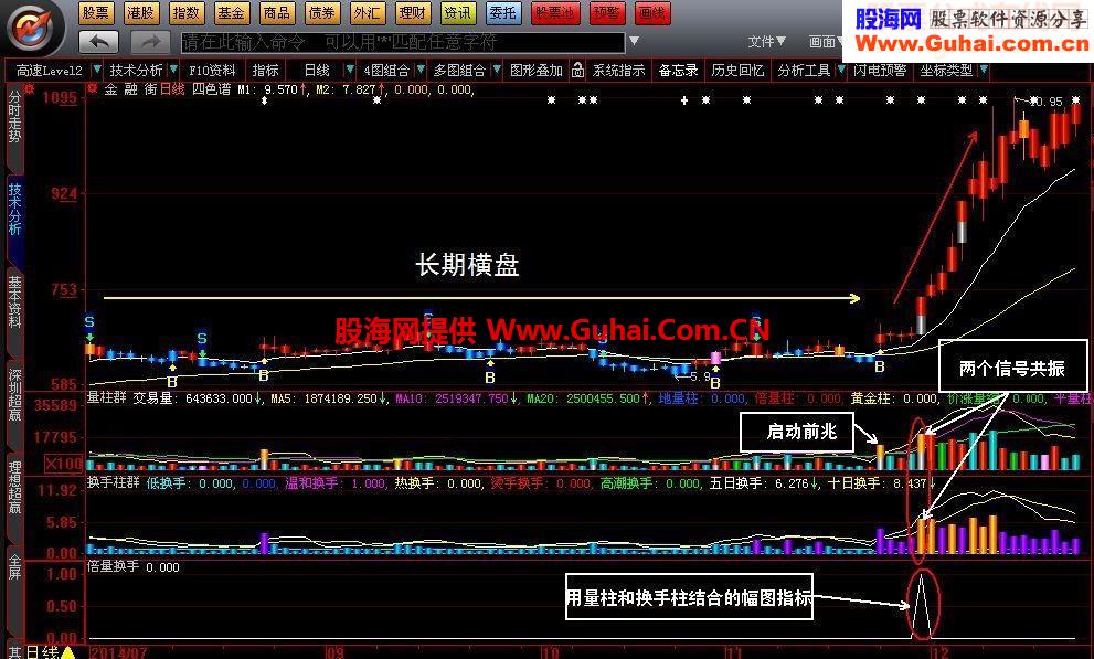 大智慧四色主图+量柱群+换手柱群