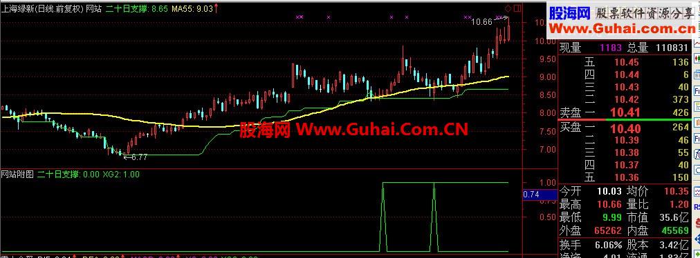 通达信笑君系列指标之三：笑君二十日支撑指标公式