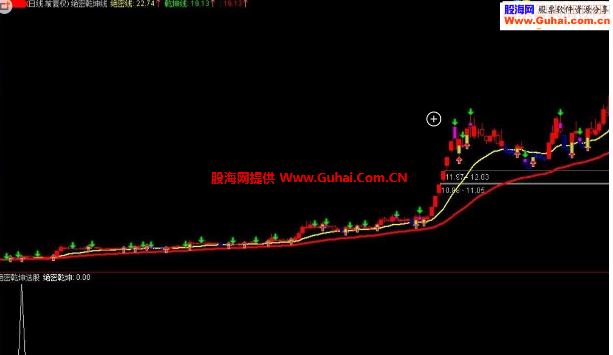 通达信波段是金至尊版指标及其用法